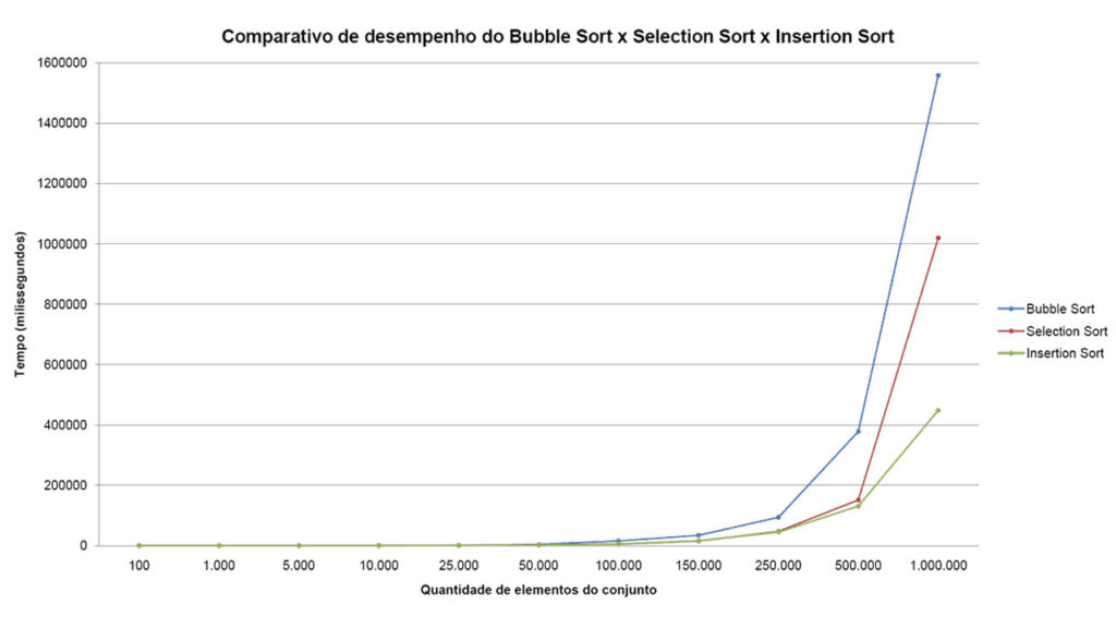 algoritmo-de-ordenacao-insertion-sort