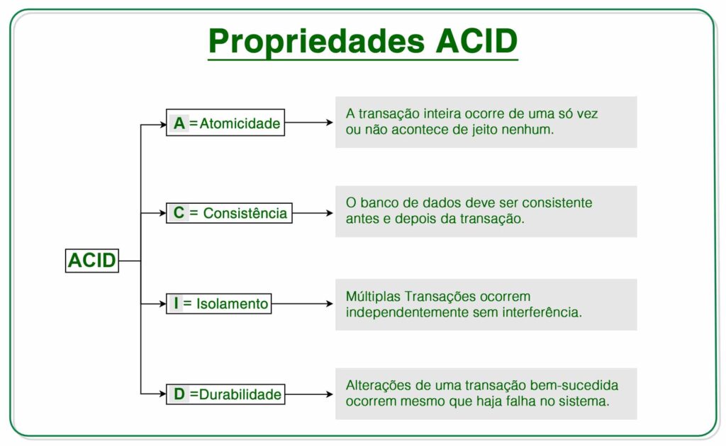 propriedades acid